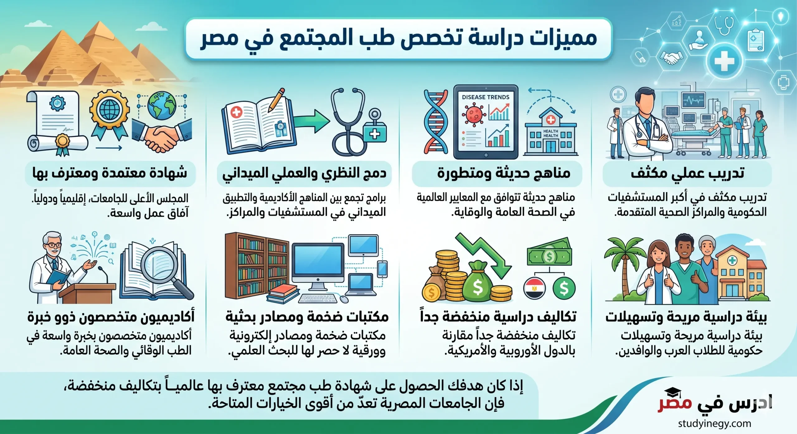 تخصص طب المجتمع في مصر