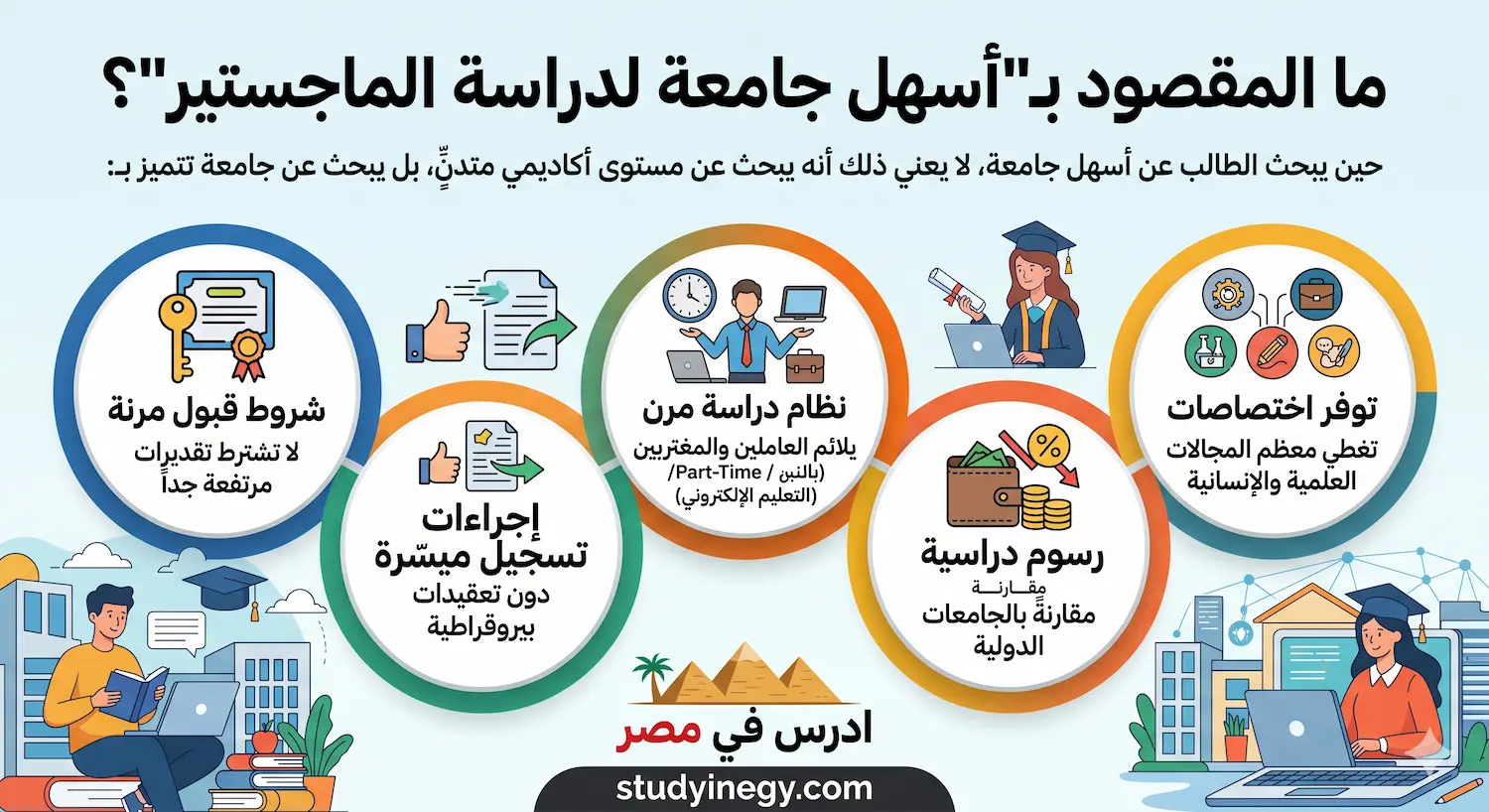 أسهل جامعة في مصر لدراسة الماجستير
