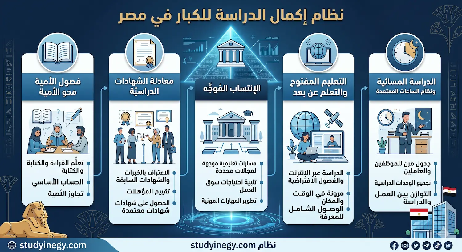 إكمال دراسة الكبار في مصر