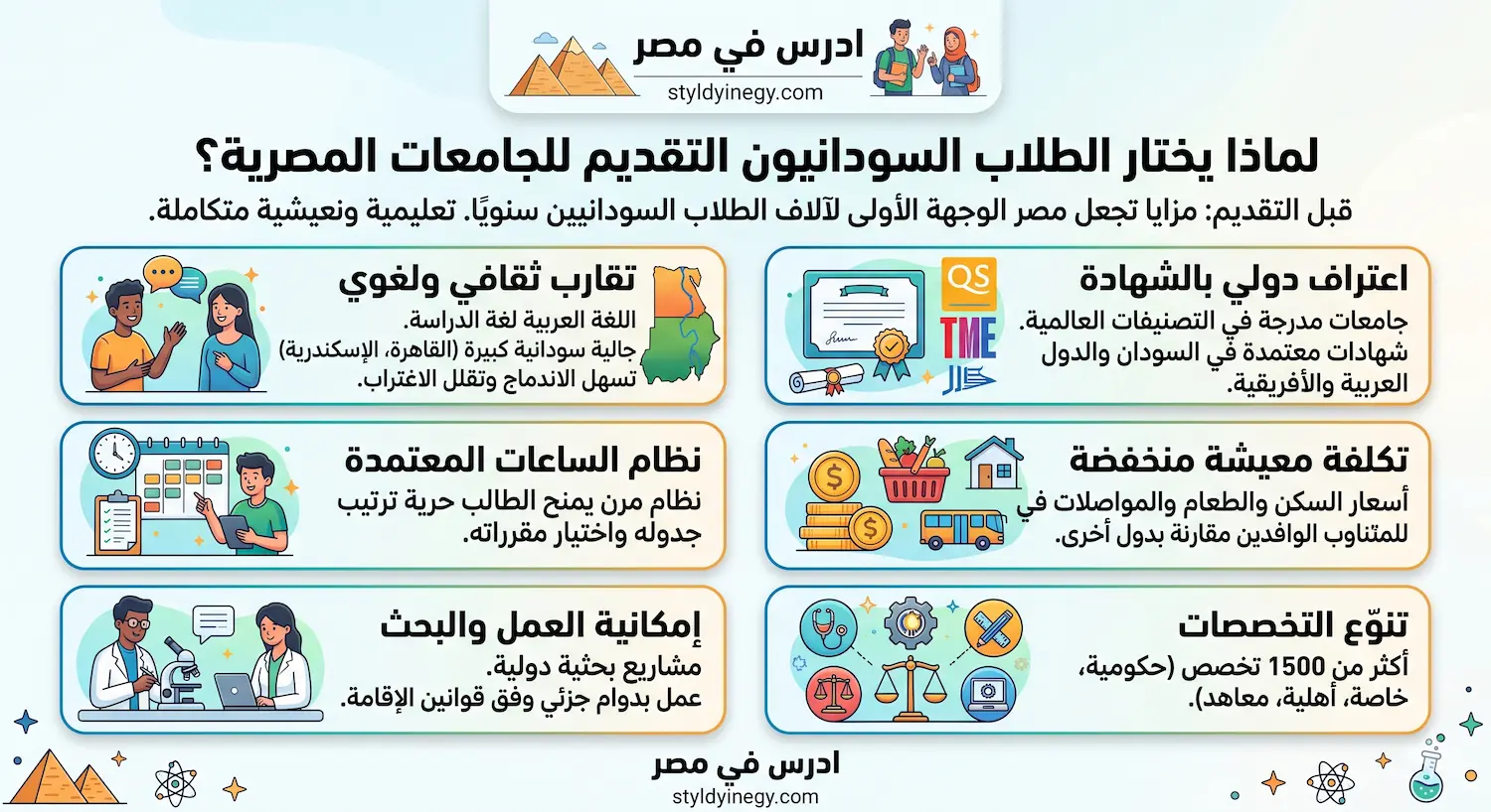 التقديم للجامعات المصرية للسودانيين