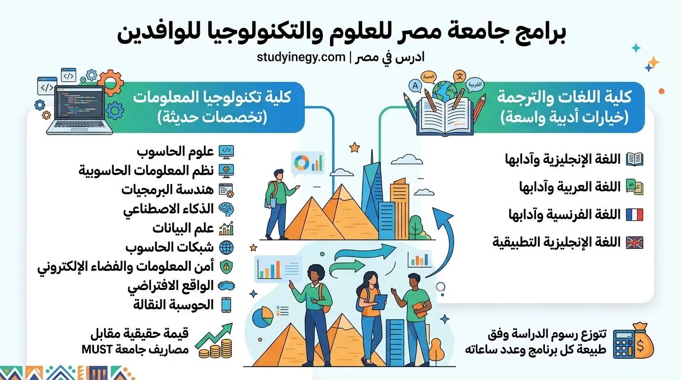 جامعة مصر للعلوم والتكنولوجيا MUST للوافدين