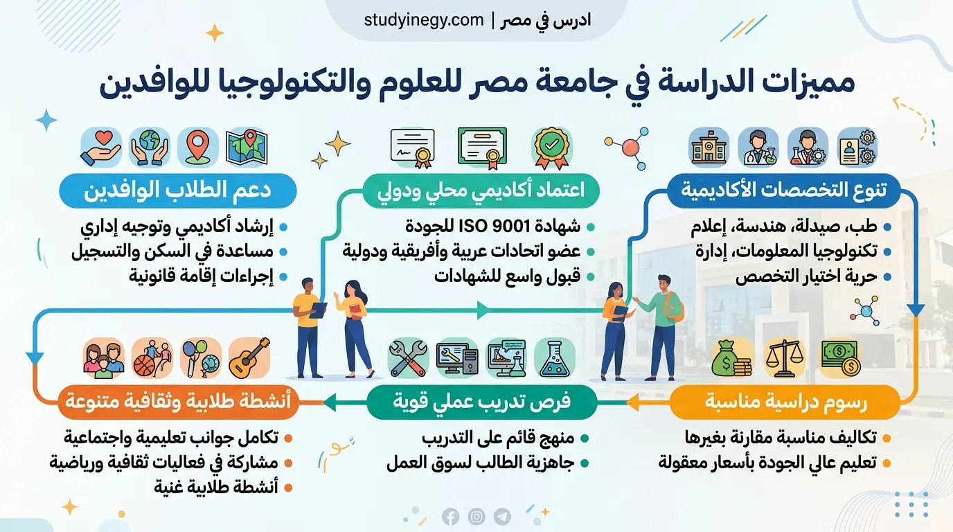 مميزات الدراسة في جامعة مصر للعلوم والتكنولوجيا للوافدين