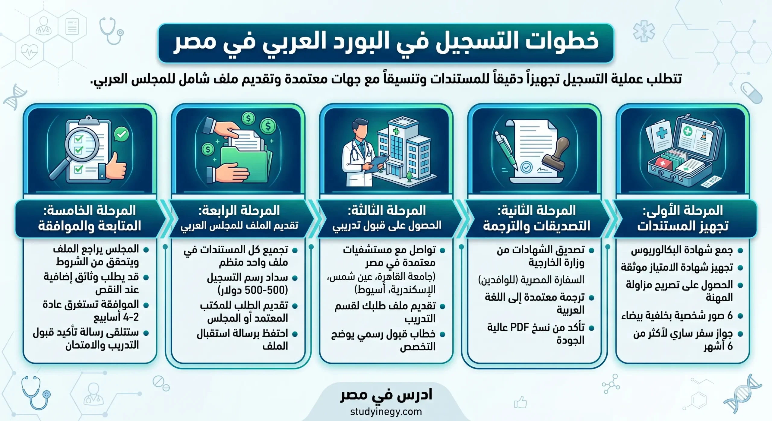 التسجيل في البورد العربي