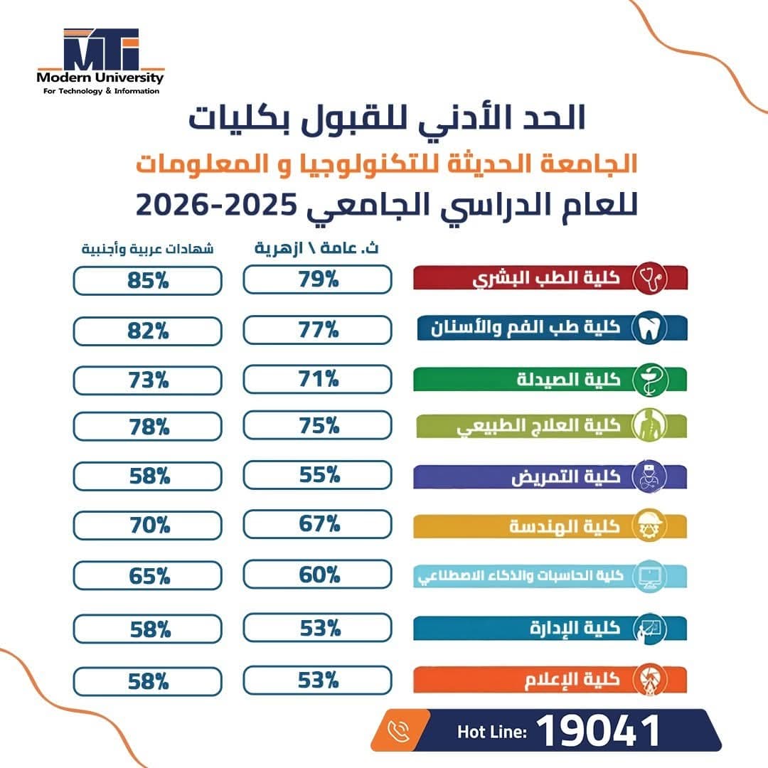 جامعة MTI 
