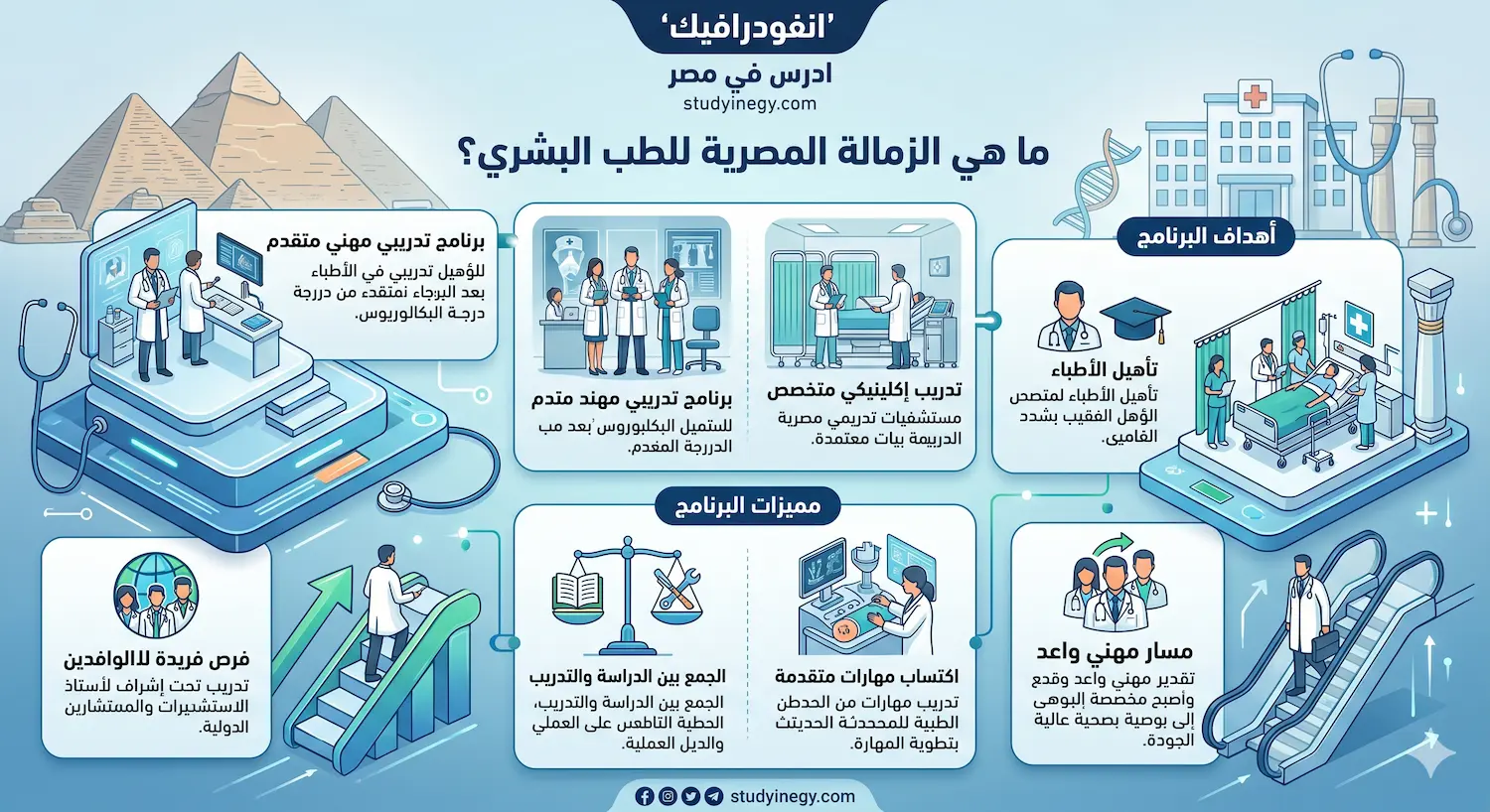 الزمالة المصرية للطب البشري