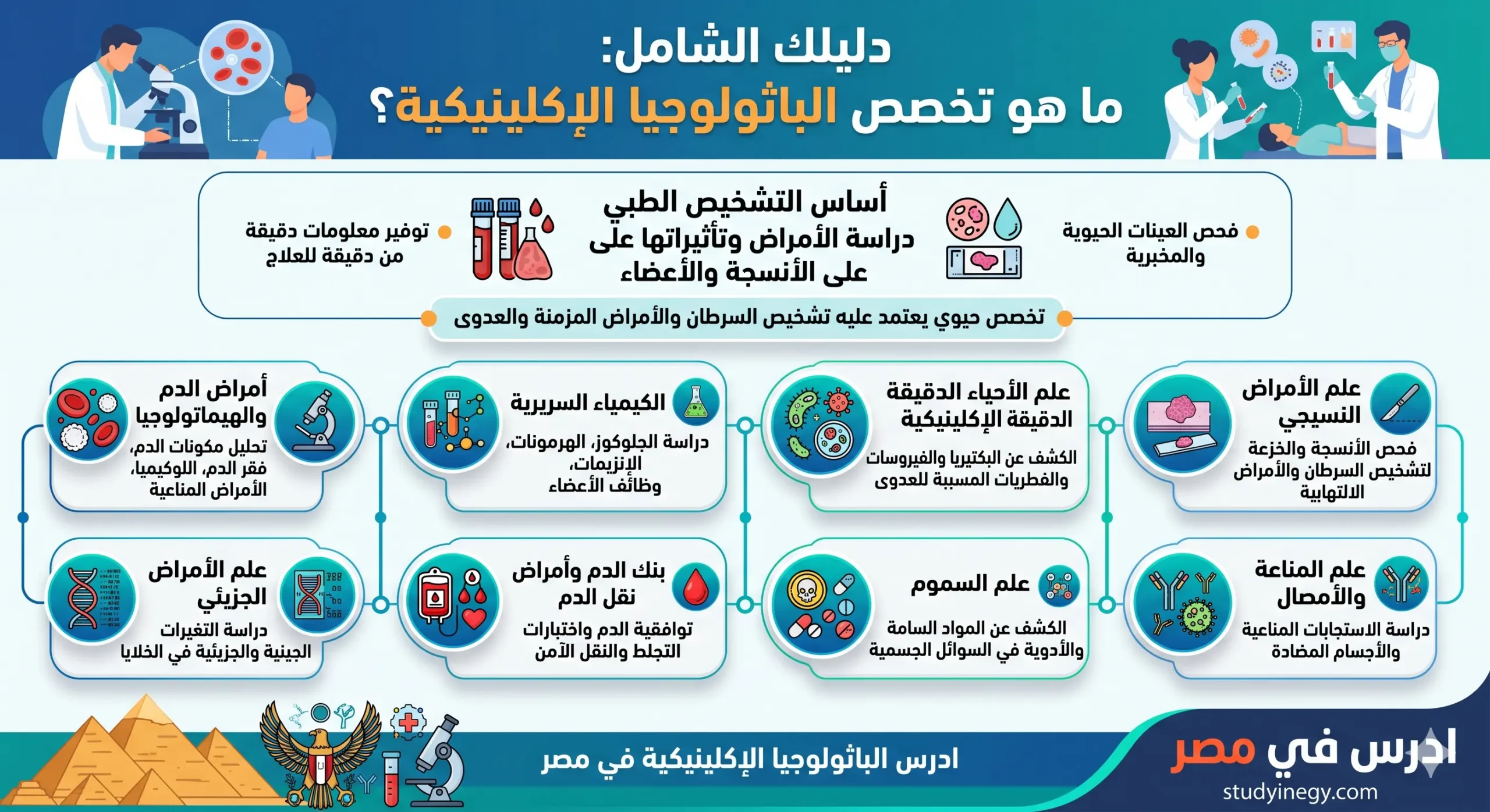 تخصص الباثولوجيا الإكلينيكية والكيمائية في مصر