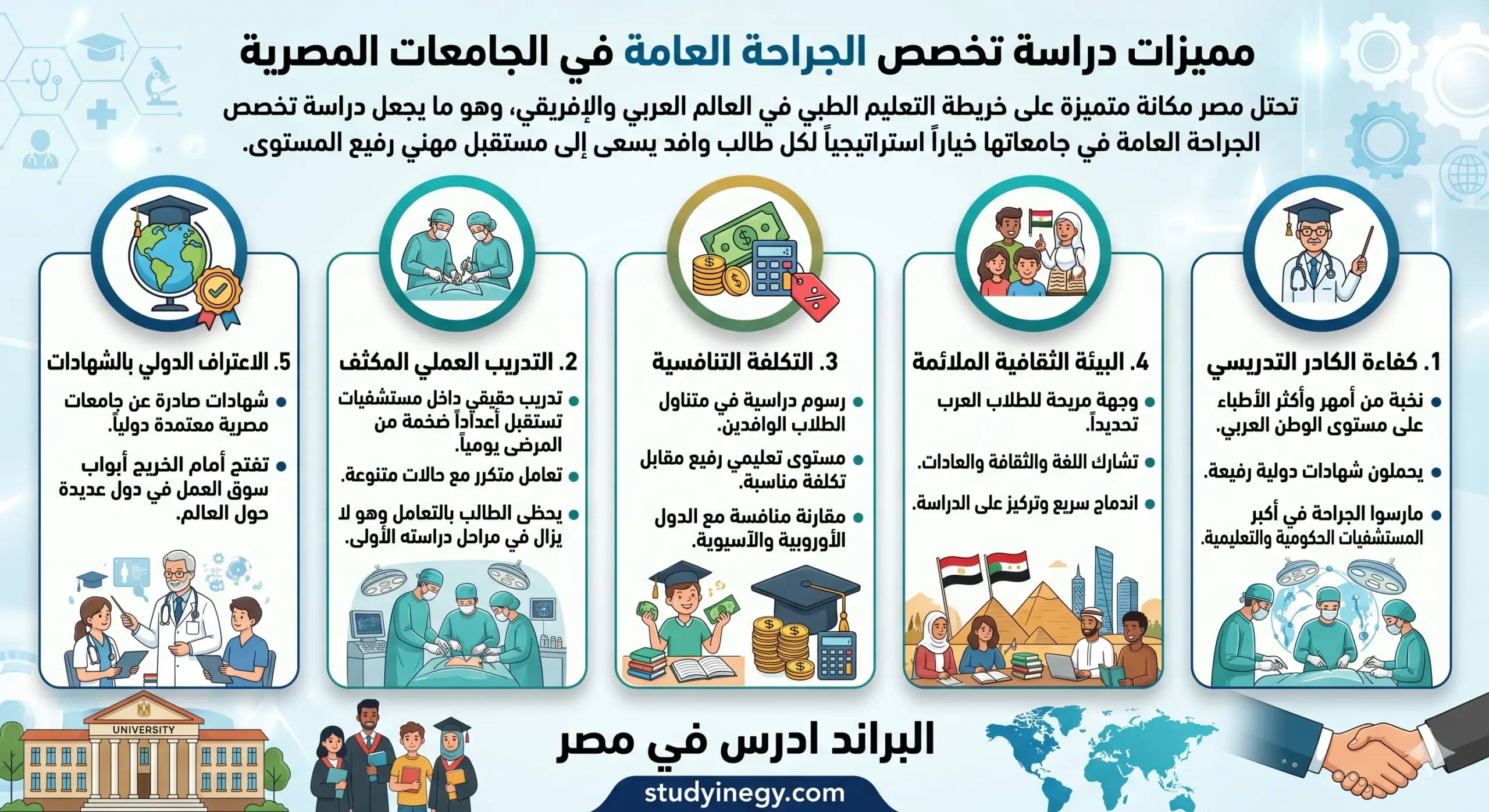 دراسة تخصص الجراحة العامة في مصر للوافدين
