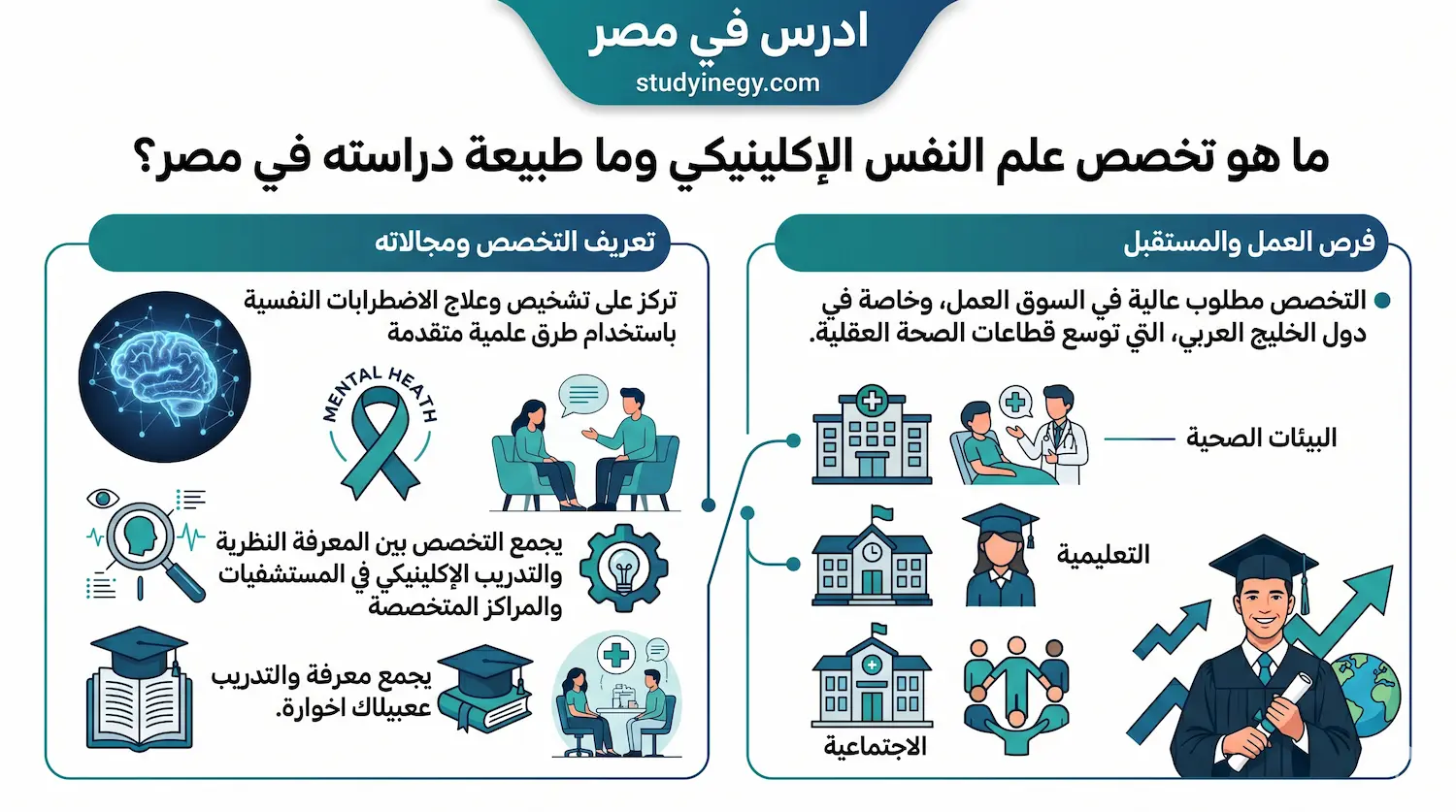 دراسة علم النفس الاكلينيكي في مصر