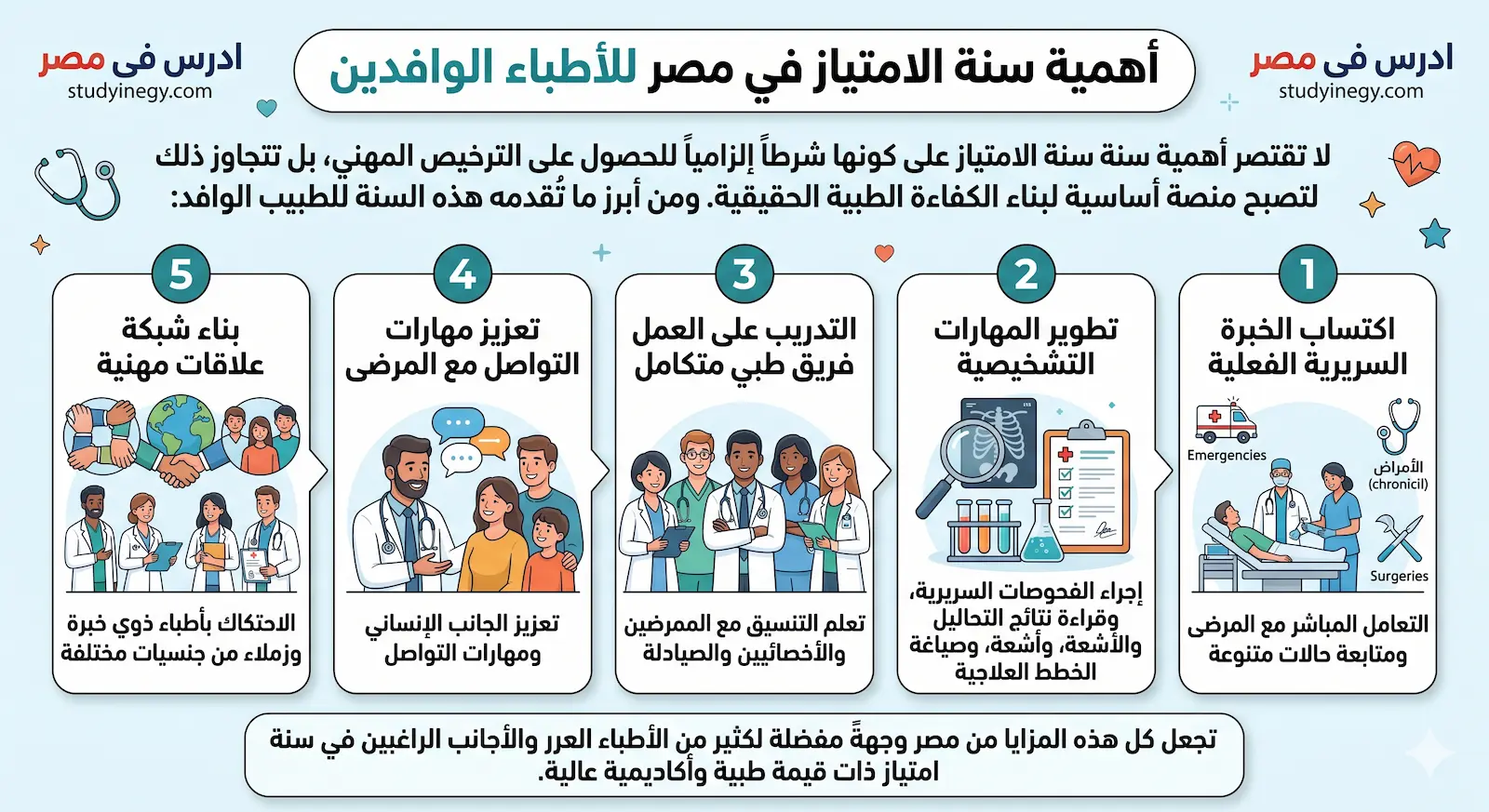سنة الامتياز في مصر لغير المصريين