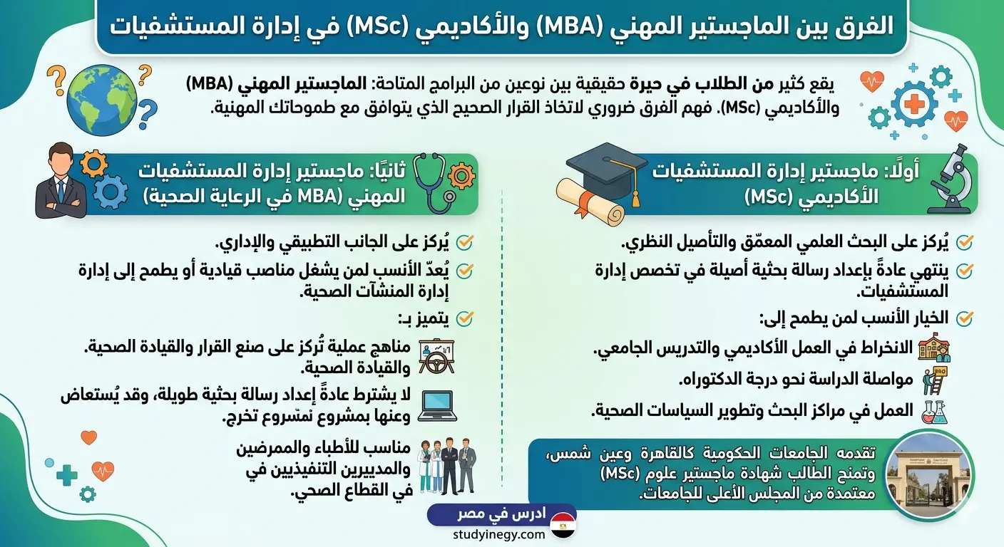 ماجستير إدارة المستشفيات في مصر للوافدين