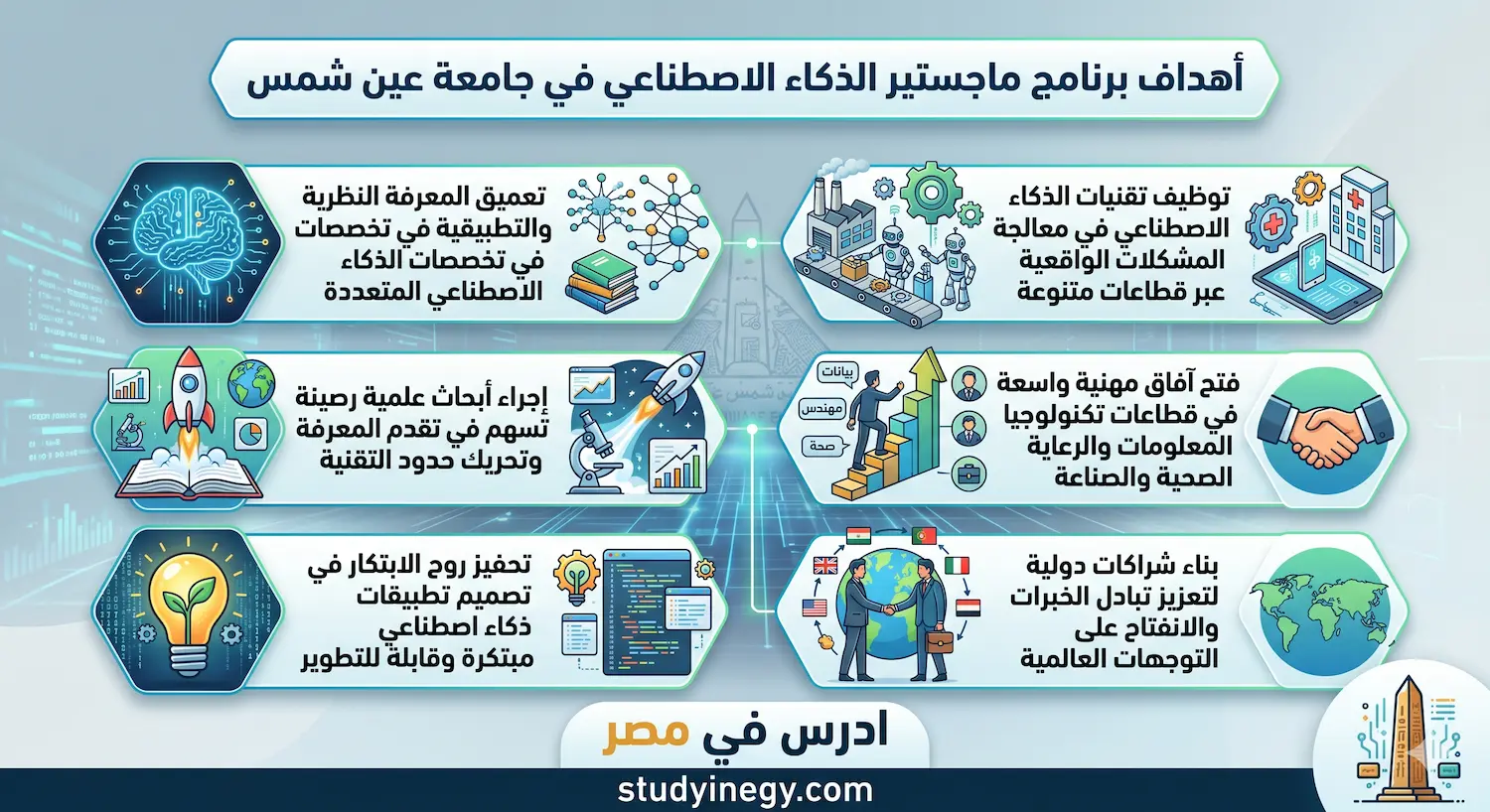 ماجستير الذكاء الاصطناعي جامعة عين شمس