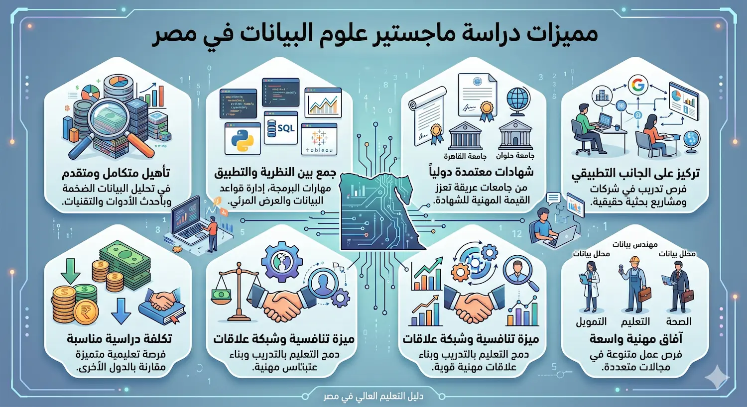 ماجستير علوم البيانات في مصر