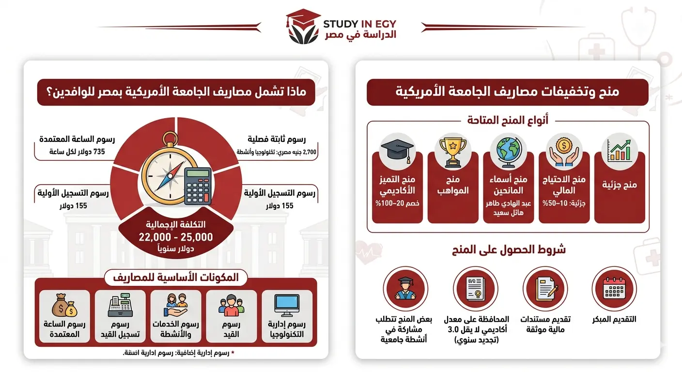 مصاريف الجامعة الامريكية