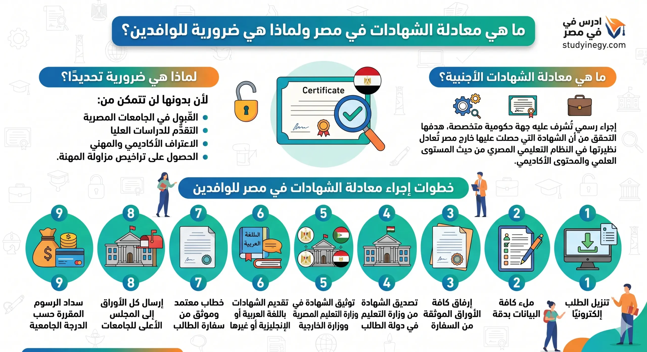 معادلة الشهادات في مصر للوافدين