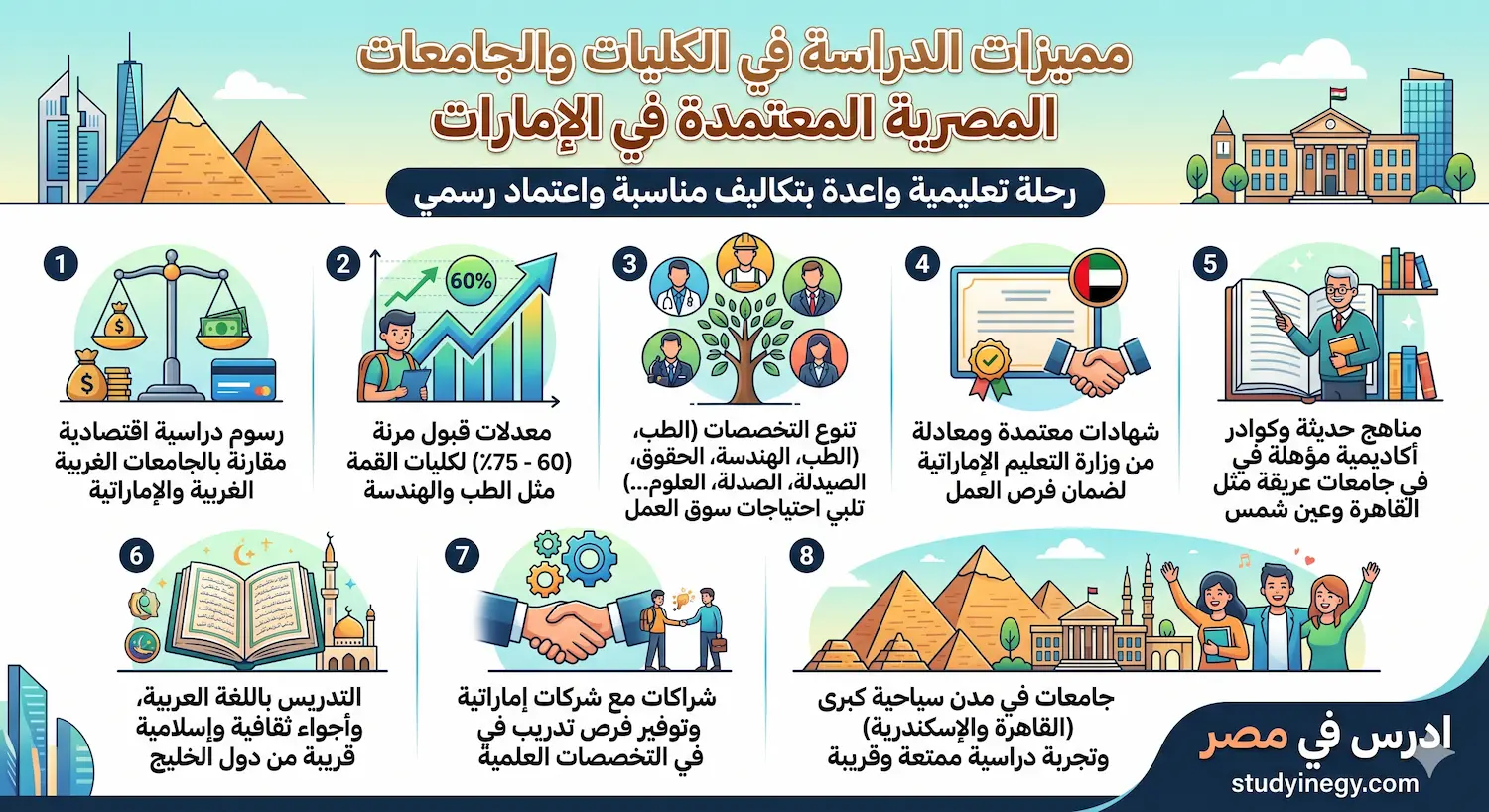 الجامعات المصرية المعتمدة في الإمارات