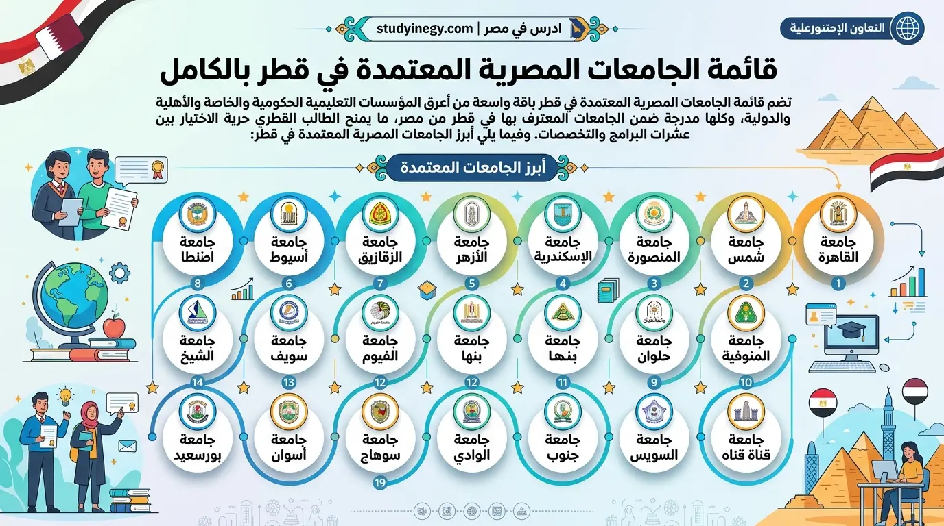 الجامعات المصرية المعتمدة في قطر