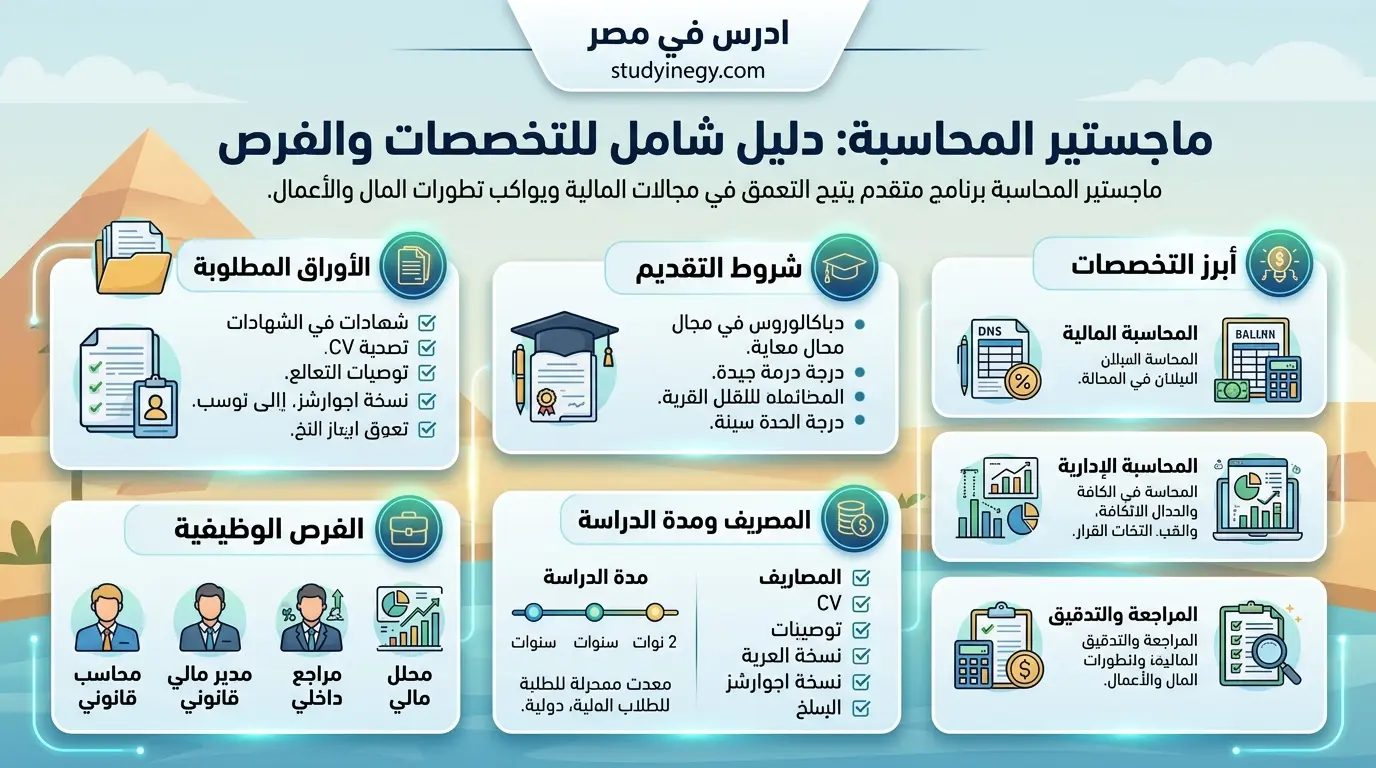 تخصصات ماجستير محاسبة
