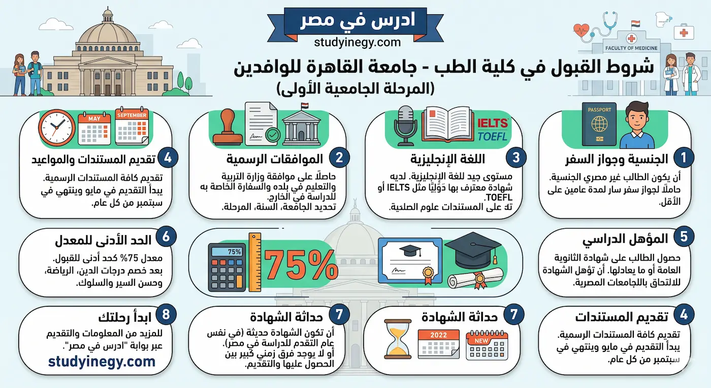 شروط القبول في جامعة القاهرة كلية الطب للوافدين