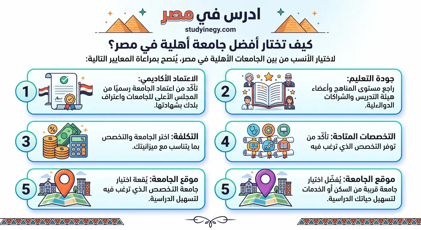 الجامعات الأهلية في مصر