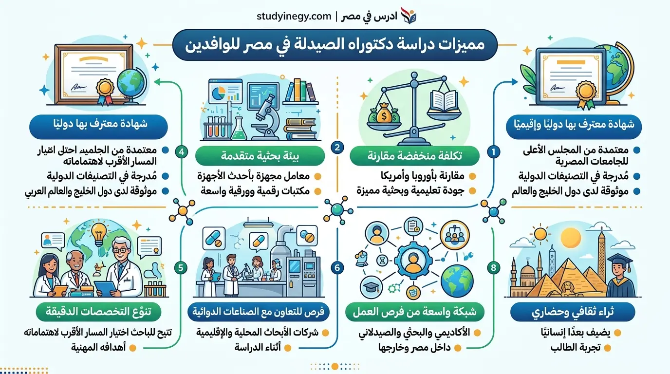 مميزات دراسة دكتوراه الصيدلة في مصر للوافدين