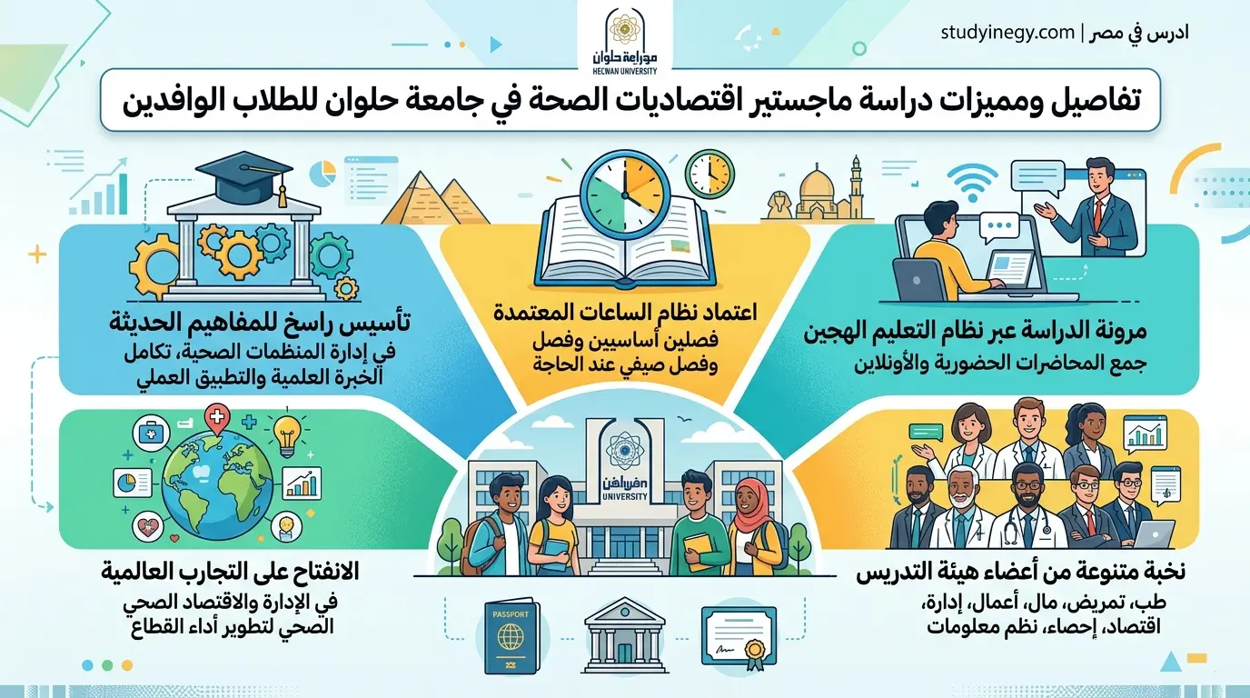 مميزات دراسة ماجستير اقتصاديات الصحة في جامعة حلوان