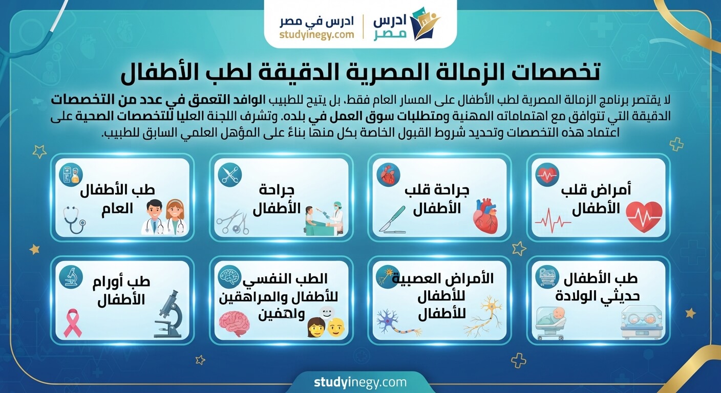الزمالة المصرية لطب الأطفال