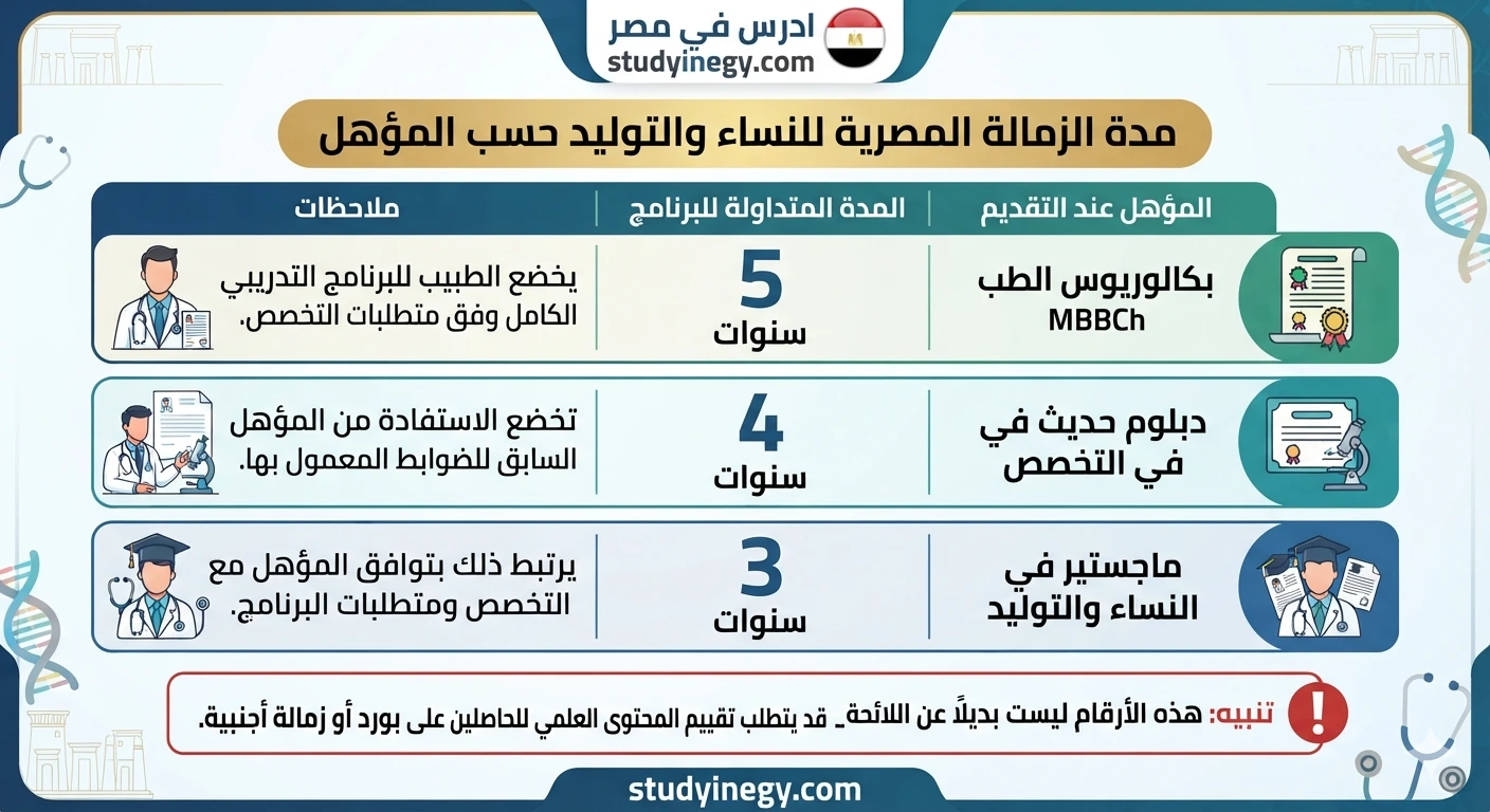 الزمالة المصرية للنساء والتوليد