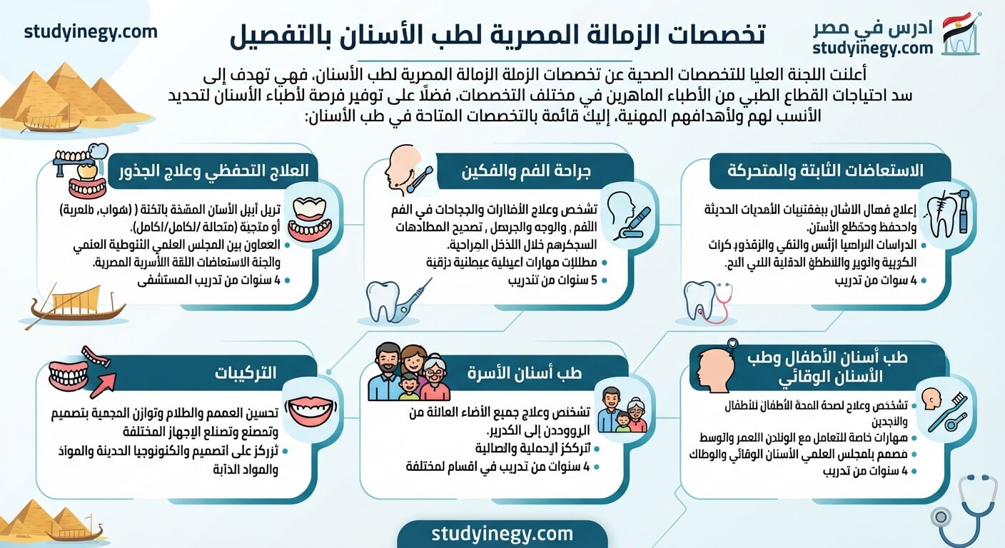 تخصصات الزمالة المصرية لطب الأسنان