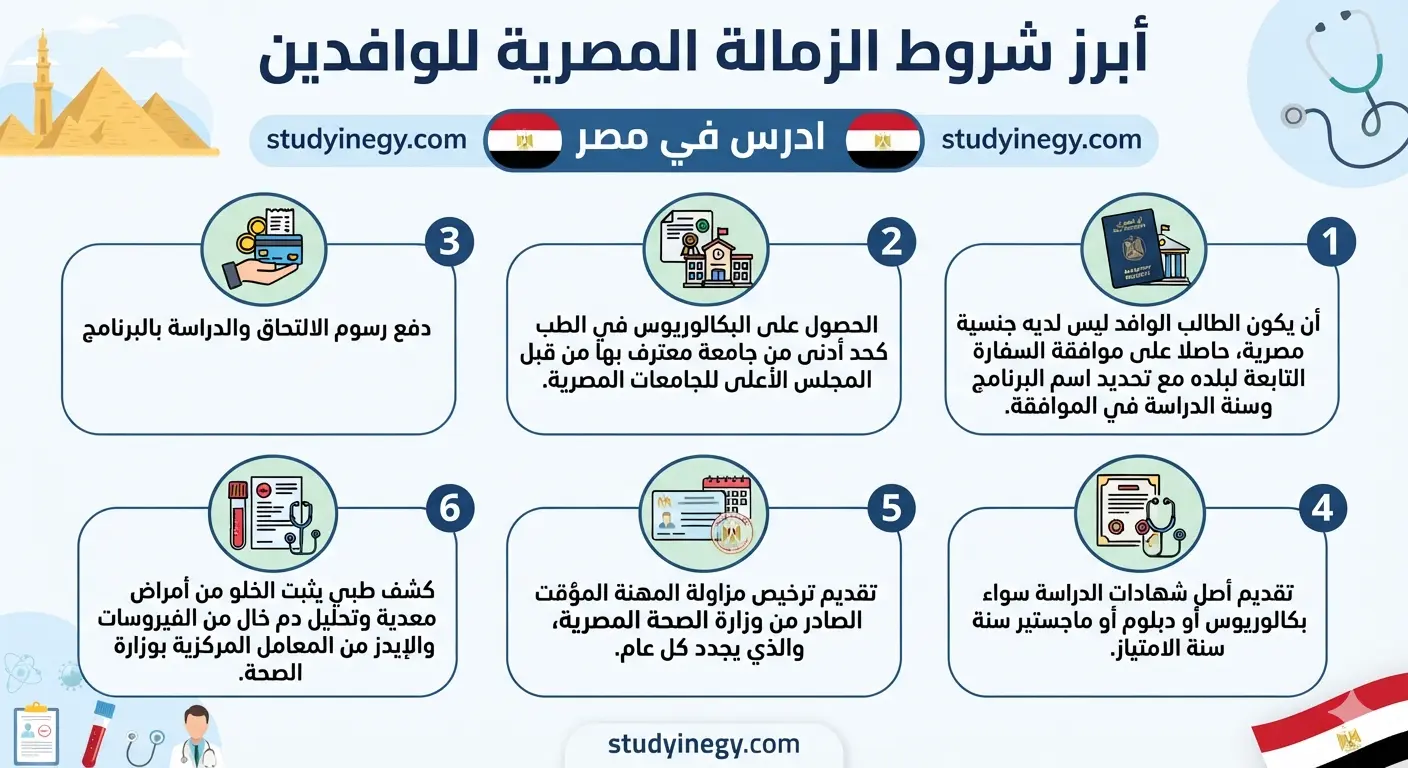 شروط الزمالة المصرية للوافدين